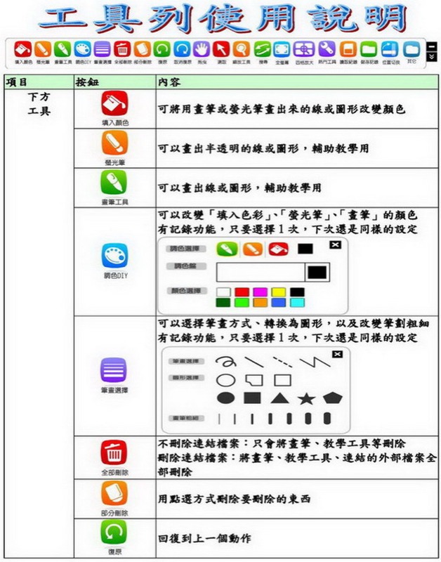 工具使用說明